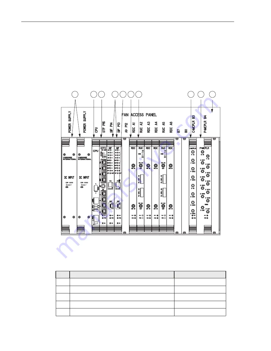 ADC Digivance NXD Installation And Maintenance Manual Download Page 22