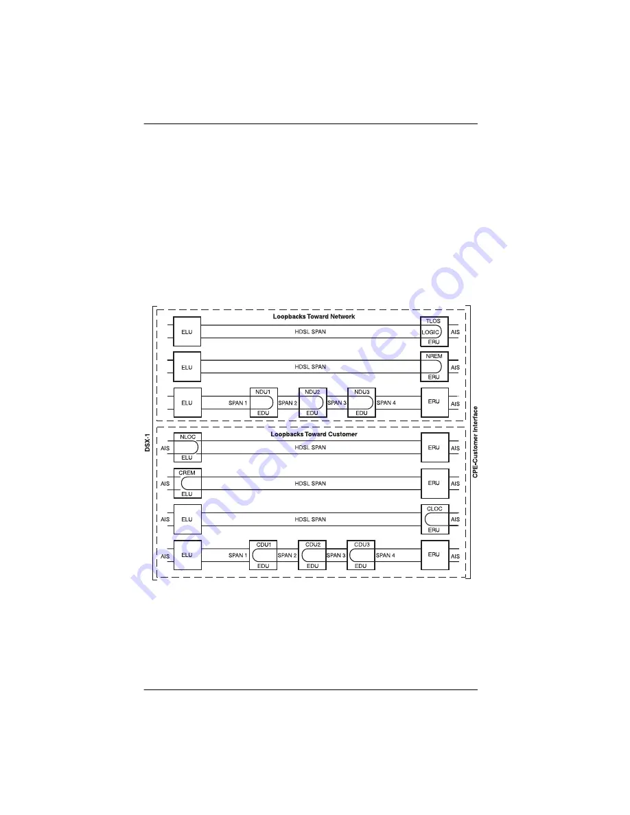 ADC HiGain EDU-409 List 1 Скачать руководство пользователя страница 16