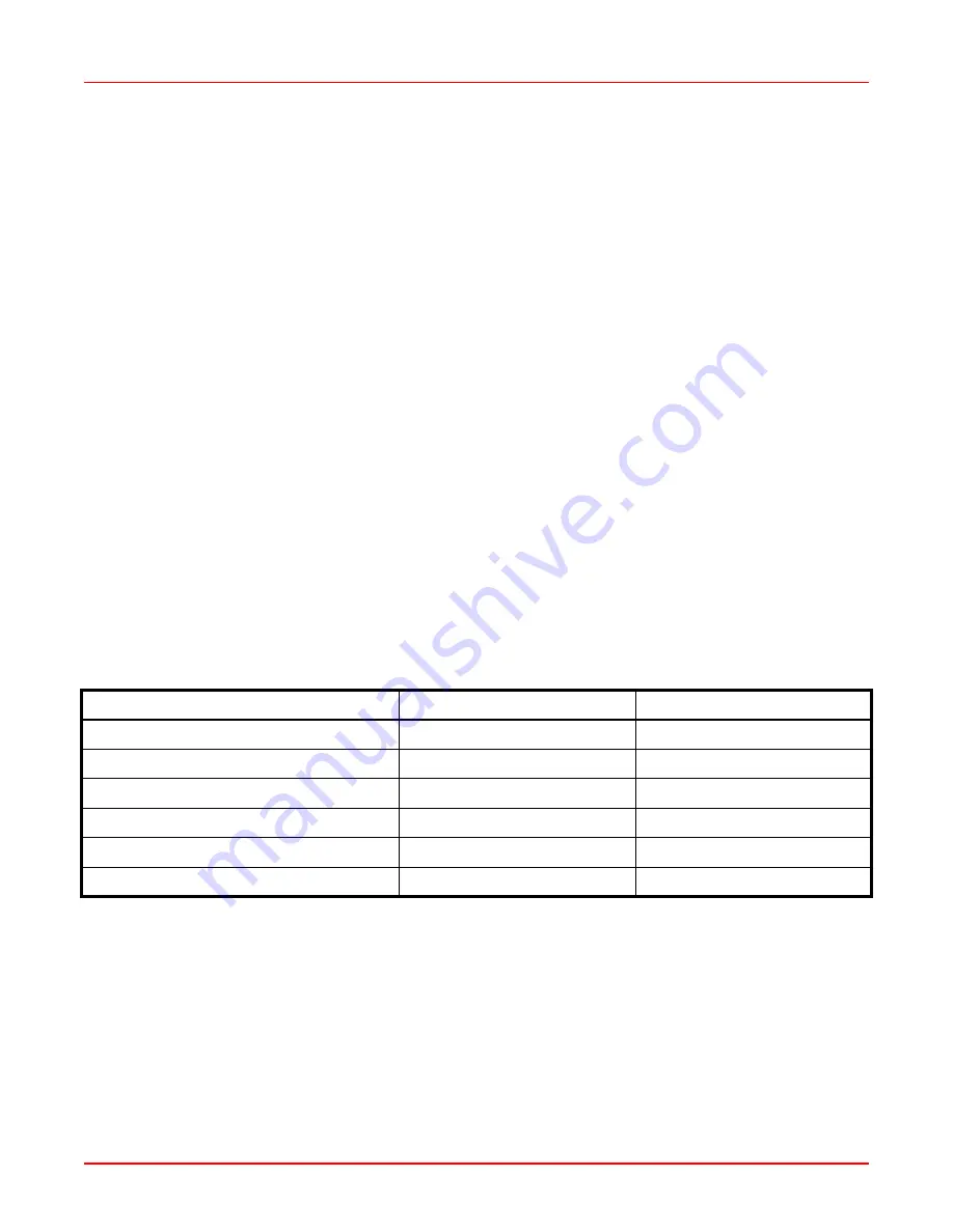 ADC PCS-822 Technical Practice Download Page 23