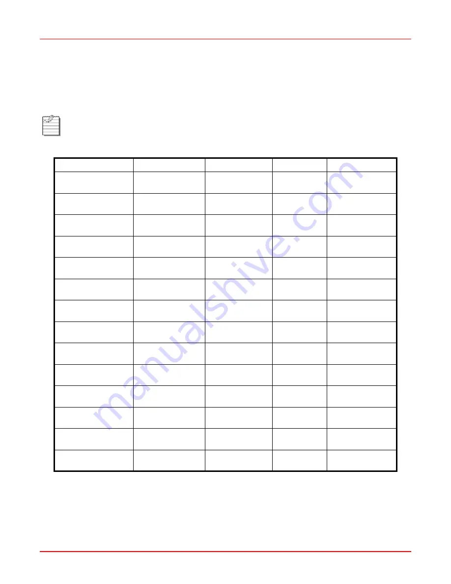 ADC PCS-822 Technical Practice Download Page 40