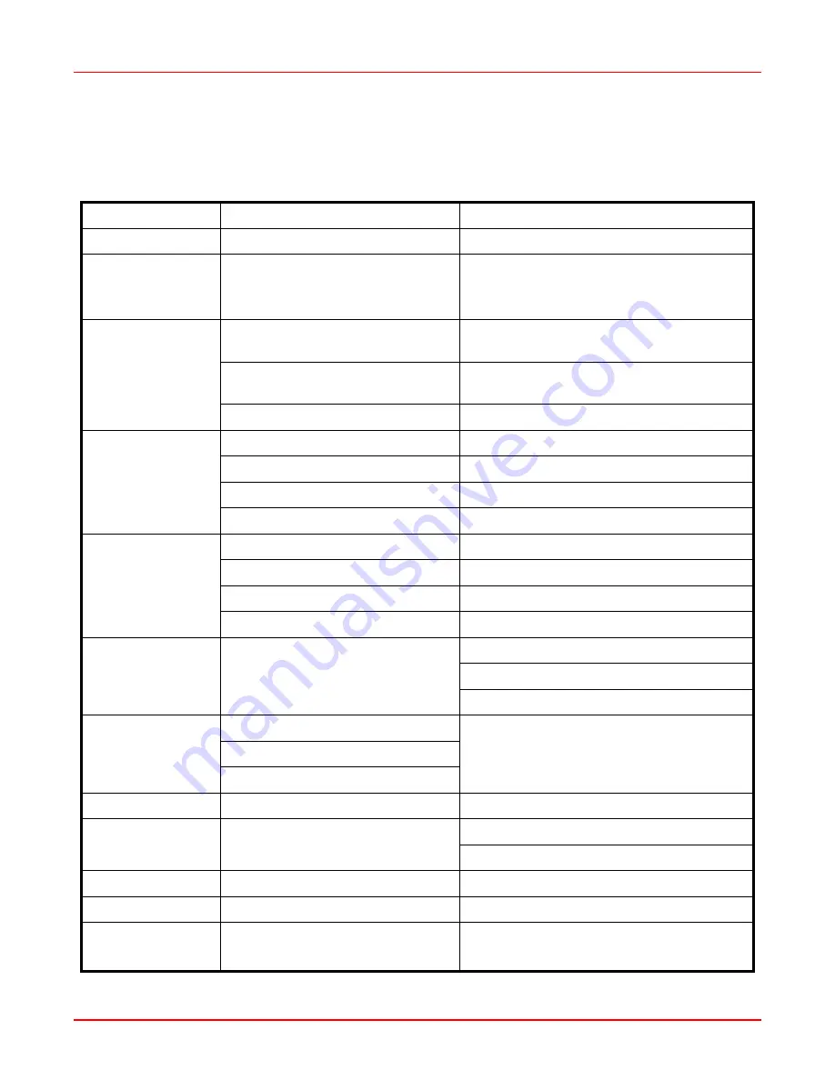 ADC PG-FlexPlus AMU-912 Manual Download Page 22