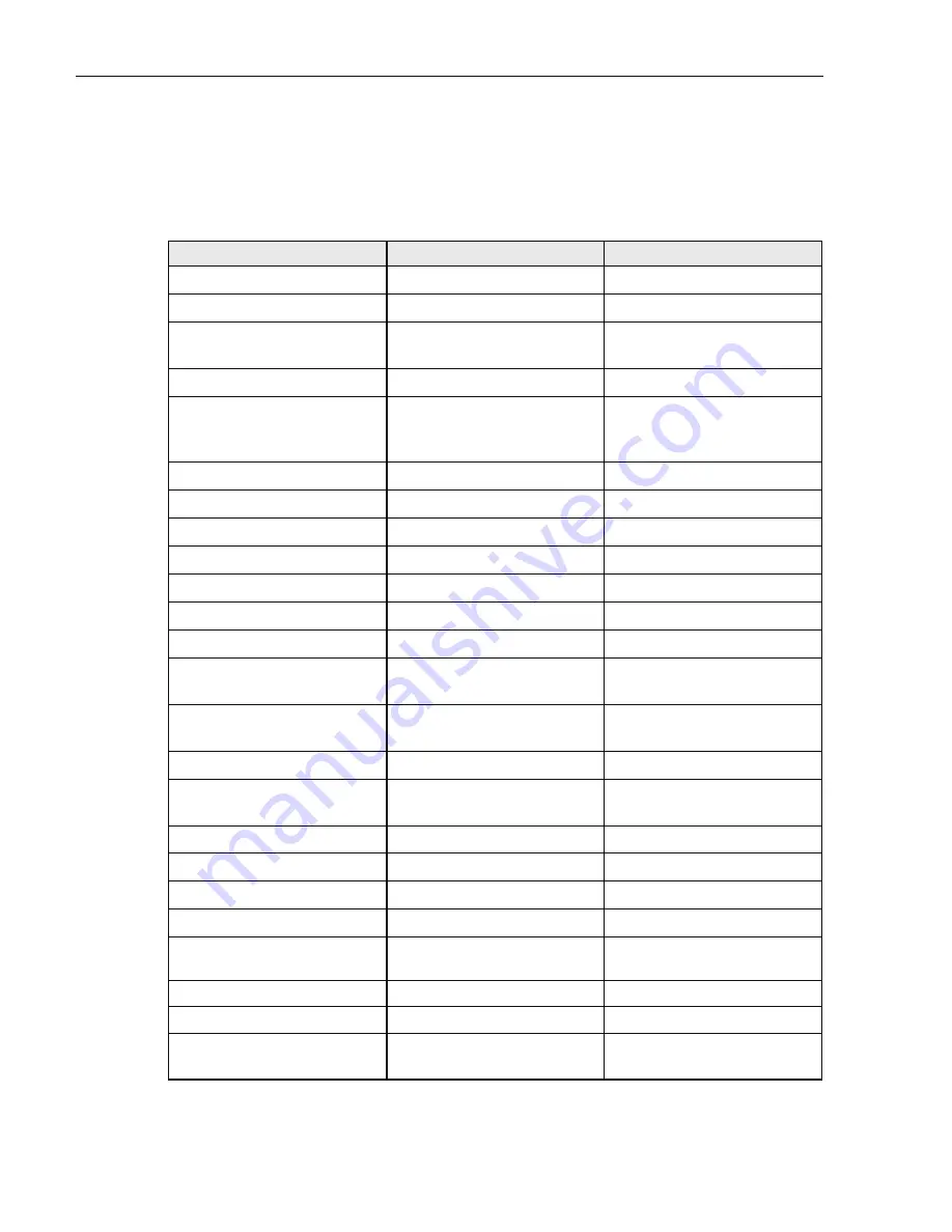 ADC PowerWorx Circuit Breaker Panel With Reset Switch User Manual Download Page 16