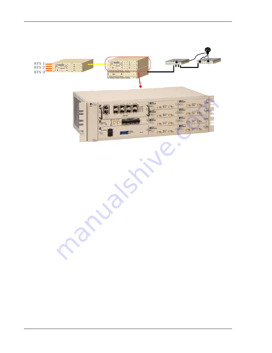 ADC Spectrum 7.0 Installation Manuals Download Page 8