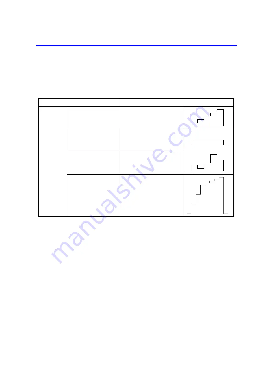 ADCMT 6240B Operation Manual Download Page 130