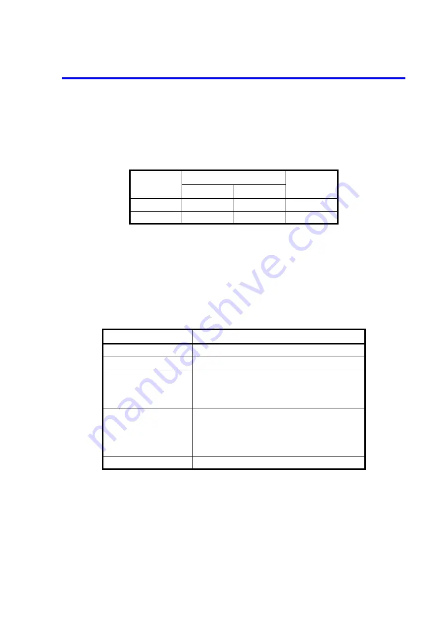 ADCMT 6247C Operation Manual Download Page 147