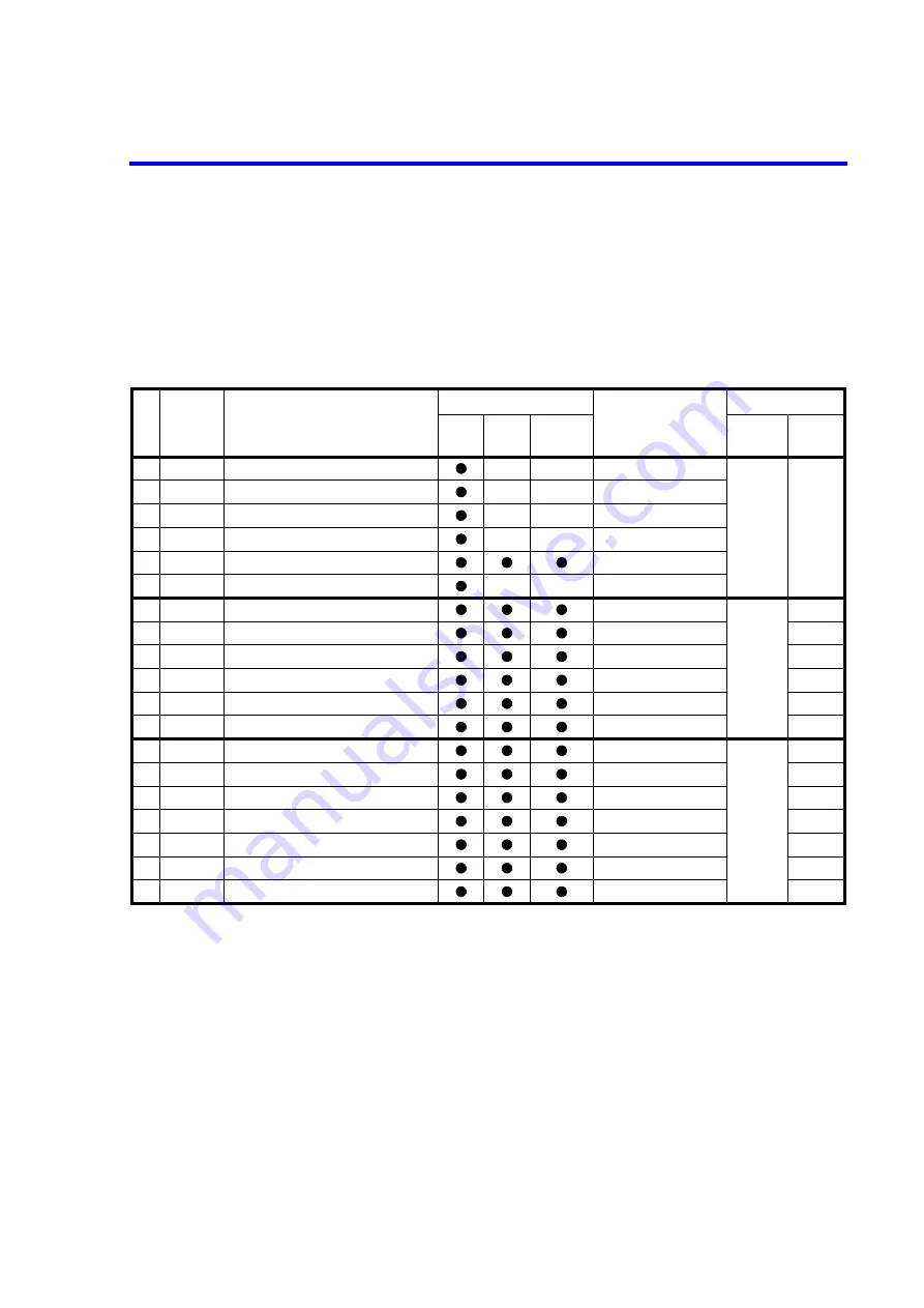 ADCMT 6247C Operation Manual Download Page 175