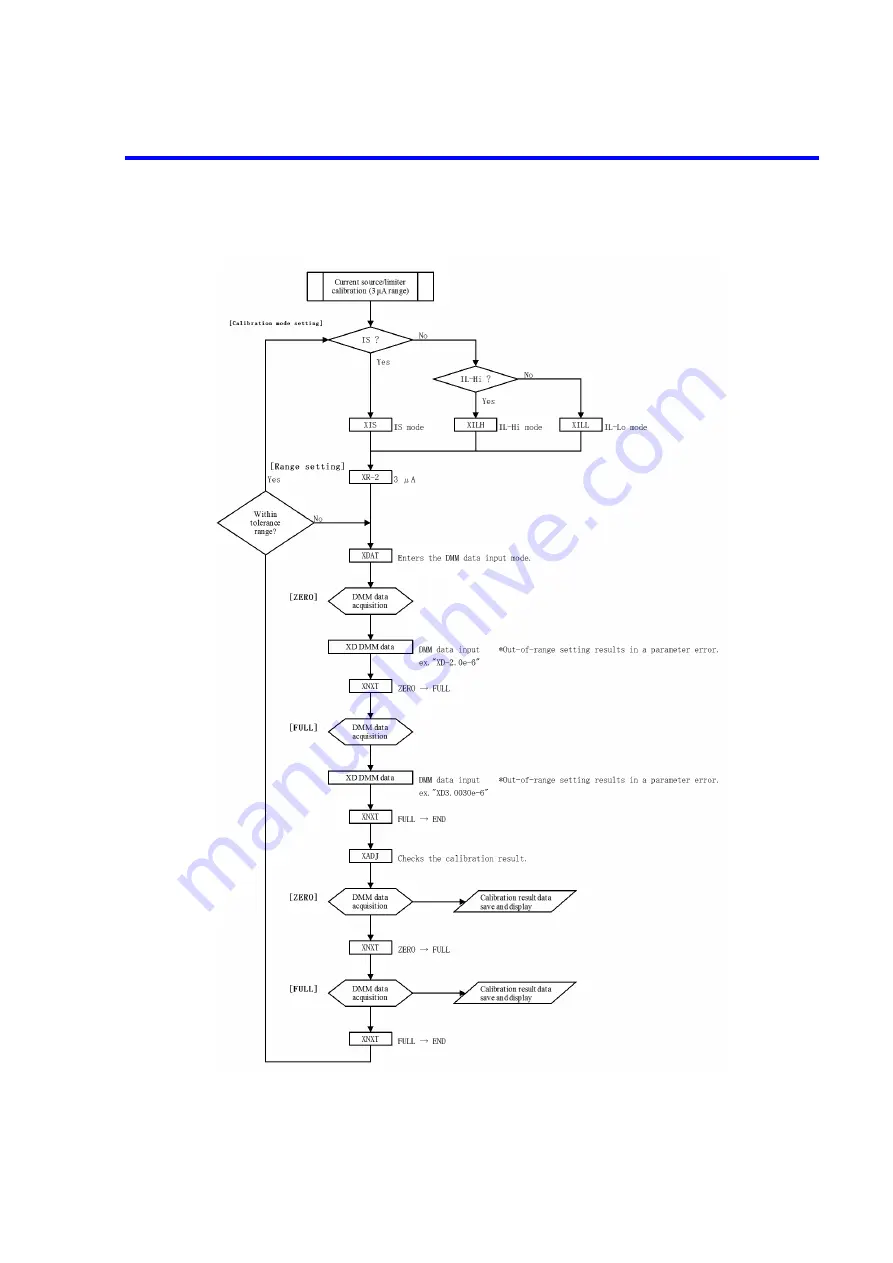 ADCMT 6247C Operation Manual Download Page 245