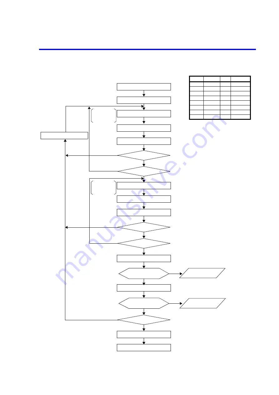 ADCMT 8230E Operation Manual Download Page 93