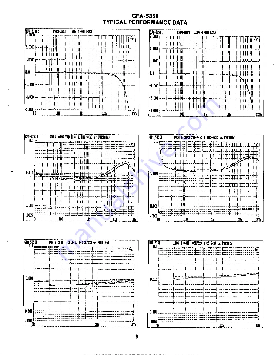 Adcom GFA-535II Service Manual Download Page 10