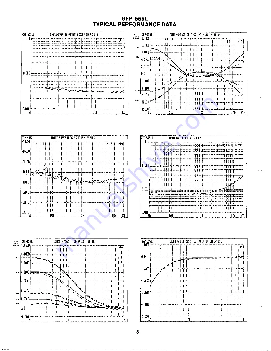 Adcom GFP-555II Скачать руководство пользователя страница 9