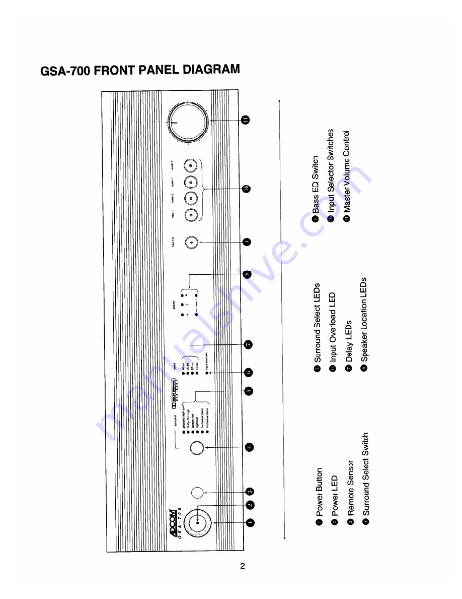 Adcom GSA-700 Скачать руководство пользователя страница 4