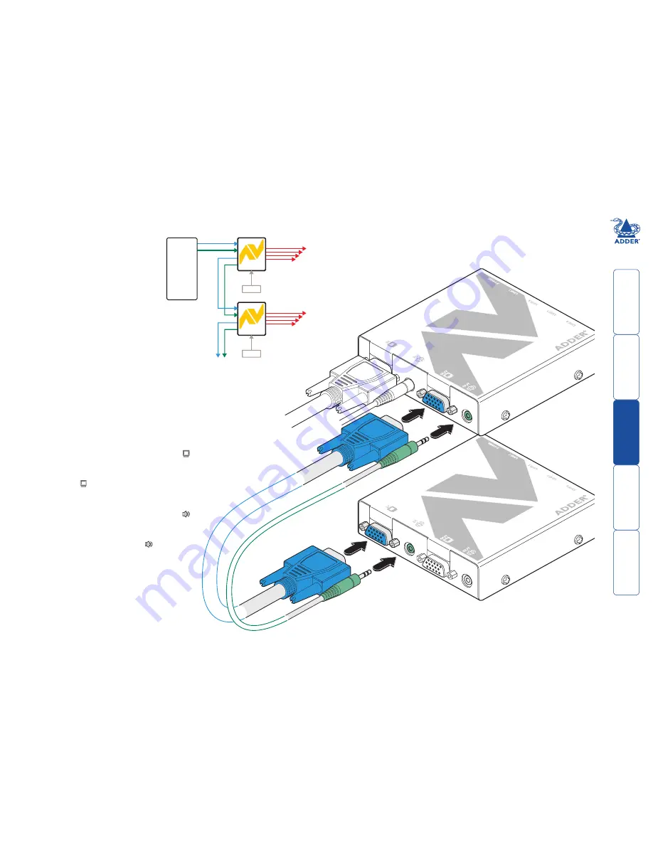 ADDER AdderLink AV series Скачать руководство пользователя страница 17