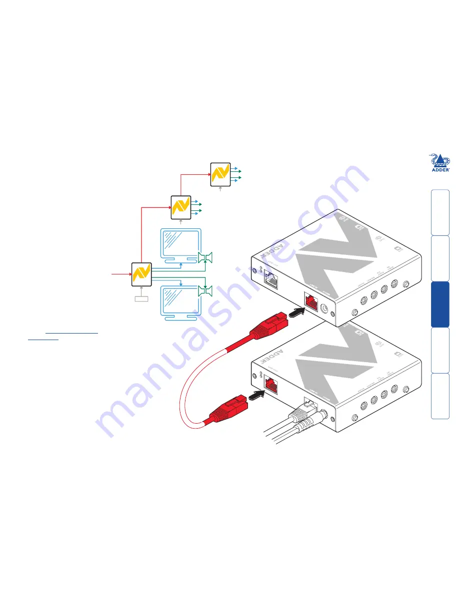 ADDER AdderLink AV series Скачать руководство пользователя страница 18