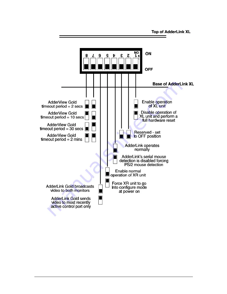 ADDER AdderLink AV Скачать руководство пользователя страница 24