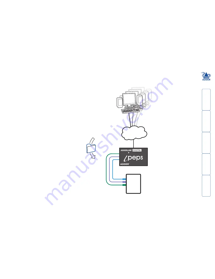 ADDER AdderLink Digital iPEPS User Manual Download Page 4