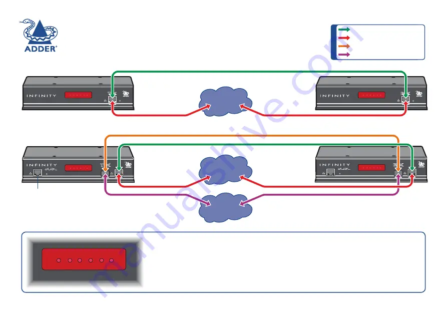 ADDER AdderLink Infinity ALIF2000 Скачать руководство пользователя страница 1