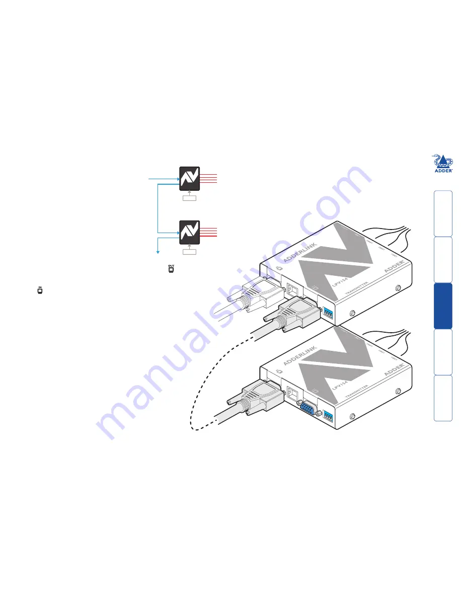 ADDER AdderLink LPV154T Скачать руководство пользователя страница 12