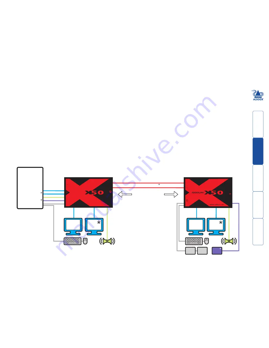 ADDER AdderLink X50 USB User Manual Download Page 3