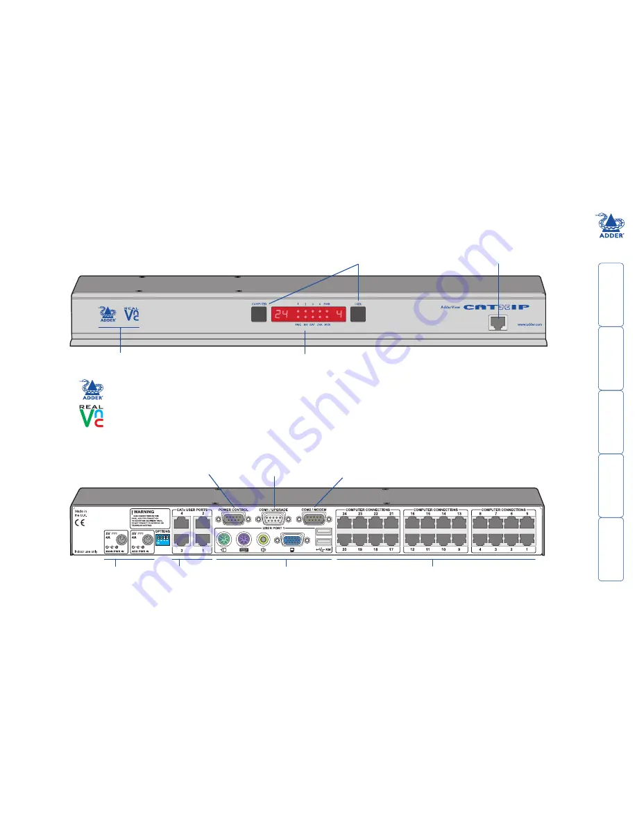 ADDER AdderView CATx AVX4016 User Manual Download Page 6