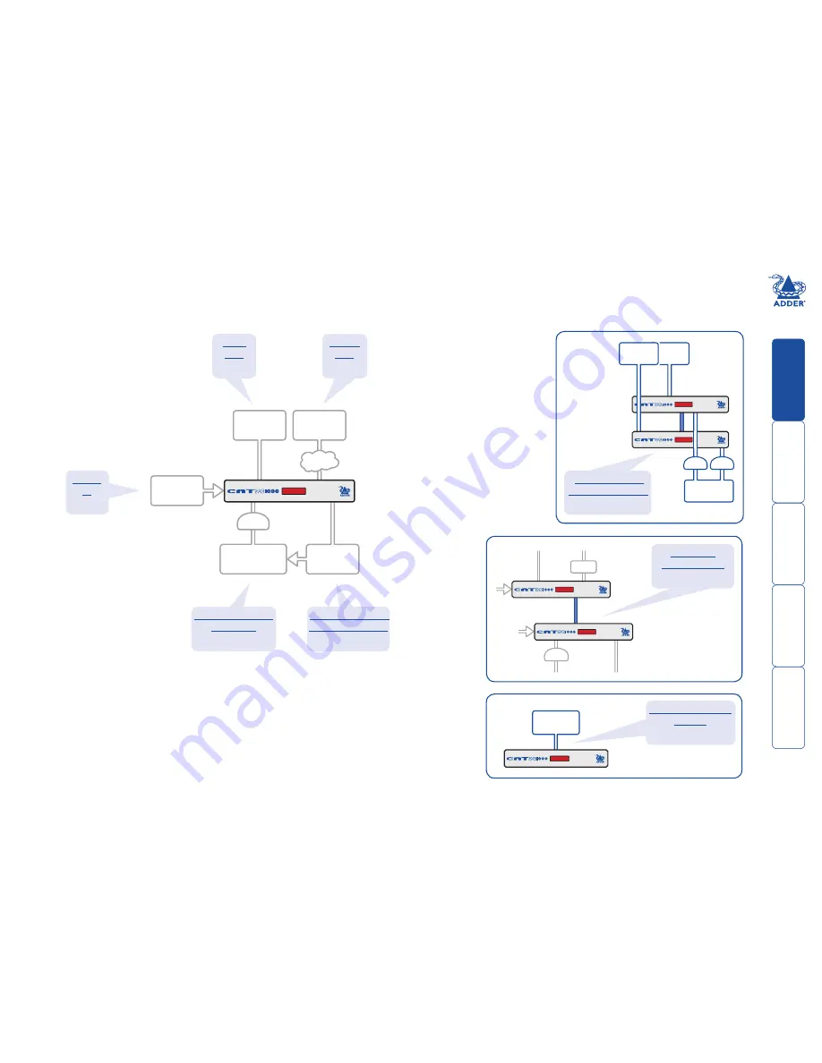 ADDER AdderView CATxIP 1000 User Manual Download Page 9