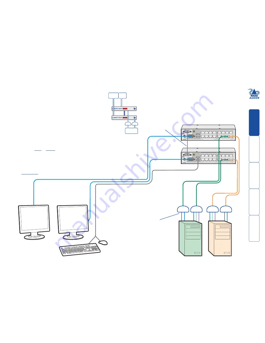 ADDER AdderView CATxIP 1000 User Manual Download Page 18