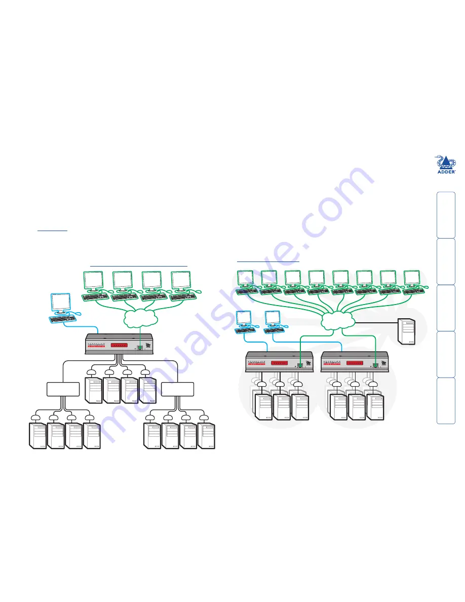 ADDER AdderView CATxIP 5000 Скачать руководство пользователя страница 6