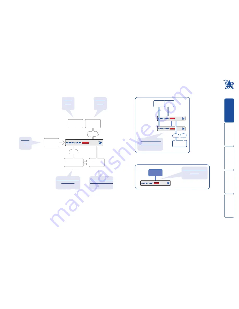 ADDER AdderView CATxIP 5000 User Manual Download Page 11