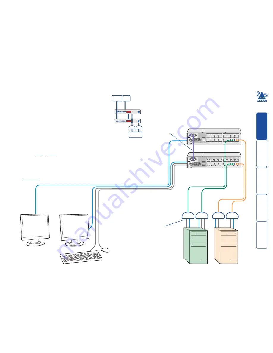 ADDER AdderView CATxIP 5000 Скачать руководство пользователя страница 17