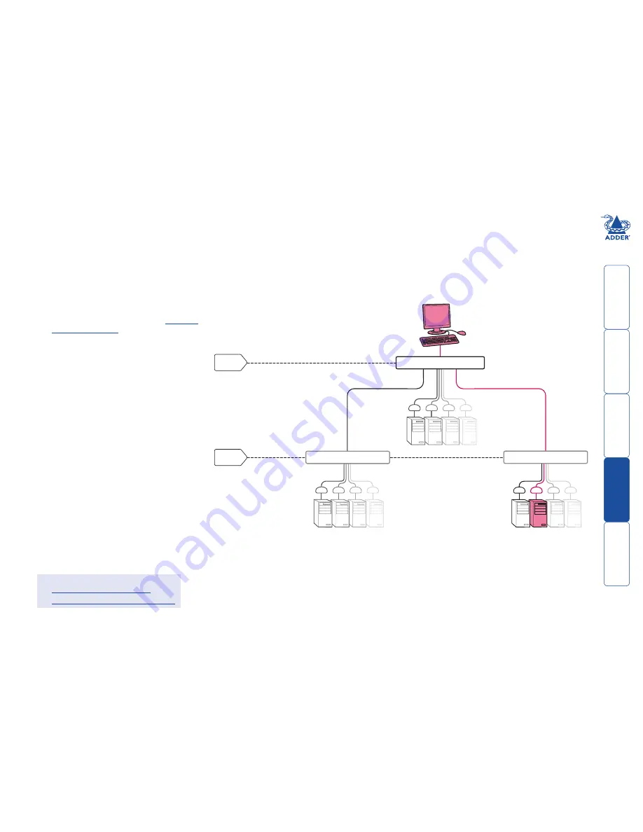 ADDER AdderView CATxIP 5000 Скачать руководство пользователя страница 96