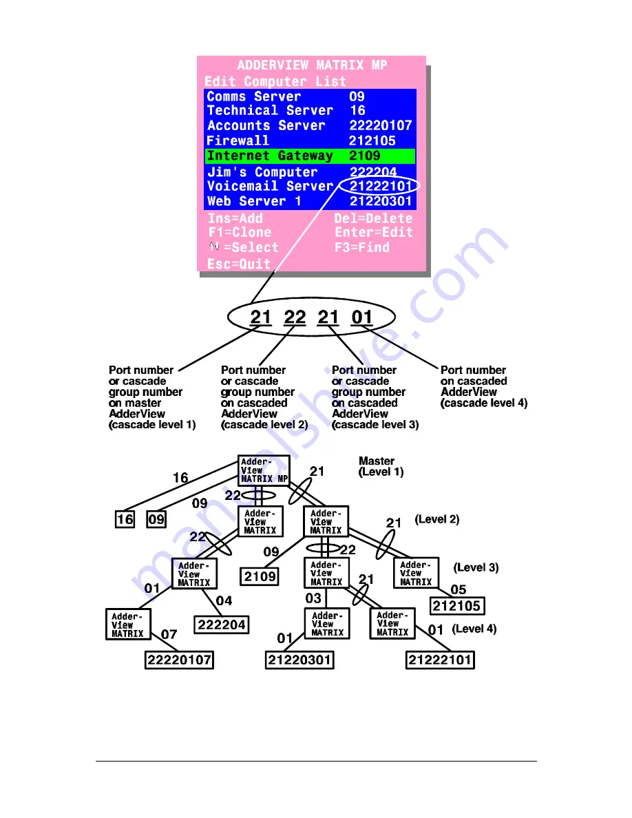 ADDER AdderView Matrix AVM208MP Скачать руководство пользователя страница 31