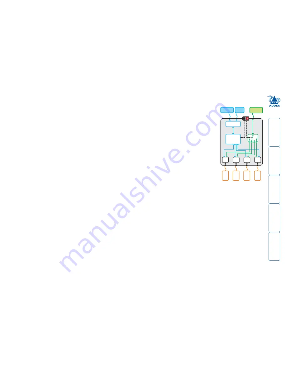 ADDER AdderView PRO AV4PRO-VGA-TRIPLE Скачать руководство пользователя страница 4