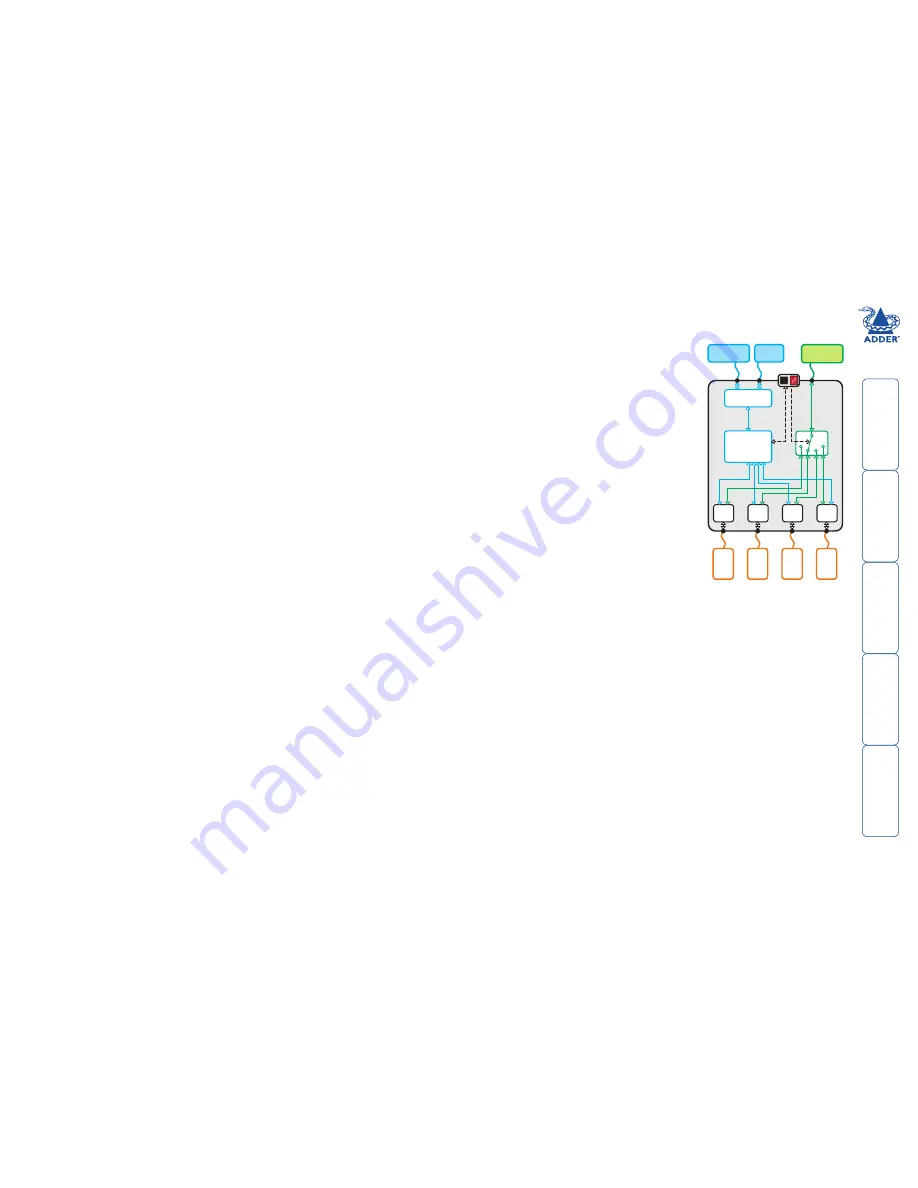 ADDER AV4PRO-VGA Скачать руководство пользователя страница 4