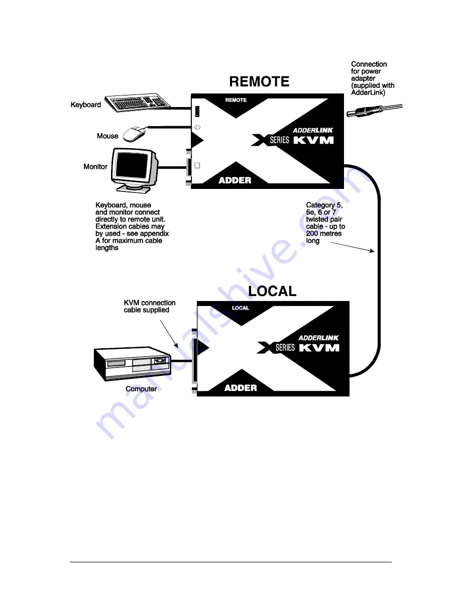 ADDER Link X-KVM/P Installation And Use Manual Download Page 18