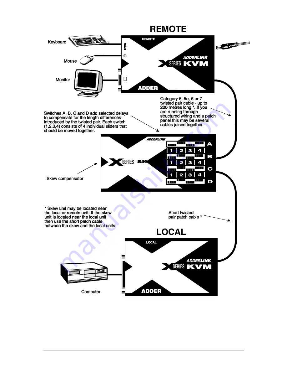 ADDER Link X-KVM/P Installation And Use Manual Download Page 45