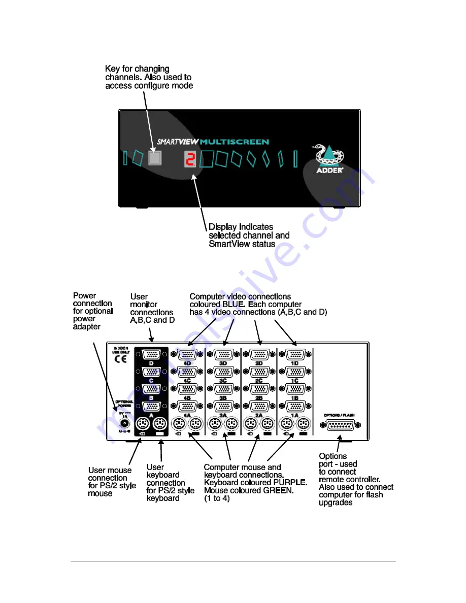 ADDER SMARTView
MULTISCREEN SVMS2-QUAD Installation & Use Manual Download Page 10