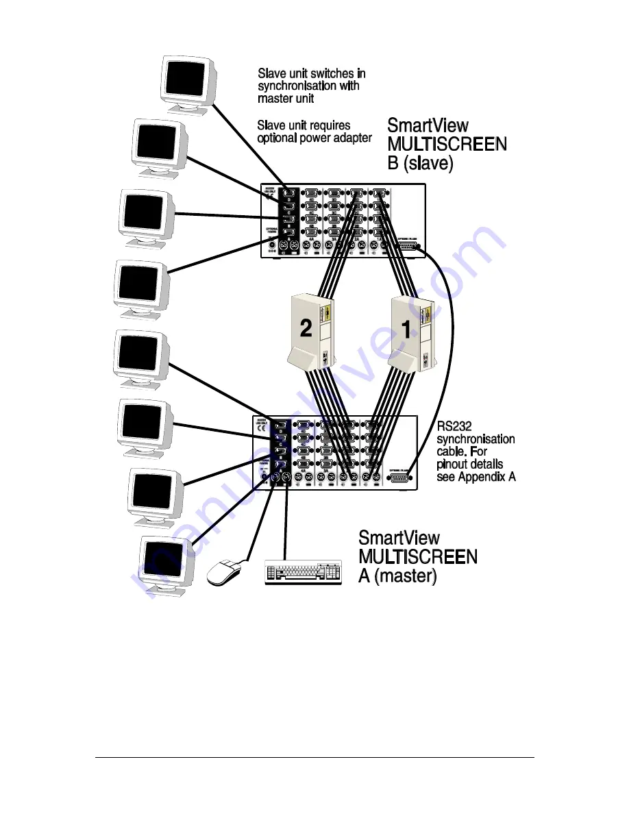 ADDER SMARTView
MULTISCREEN SVMS2-QUAD Installation & Use Manual Download Page 31