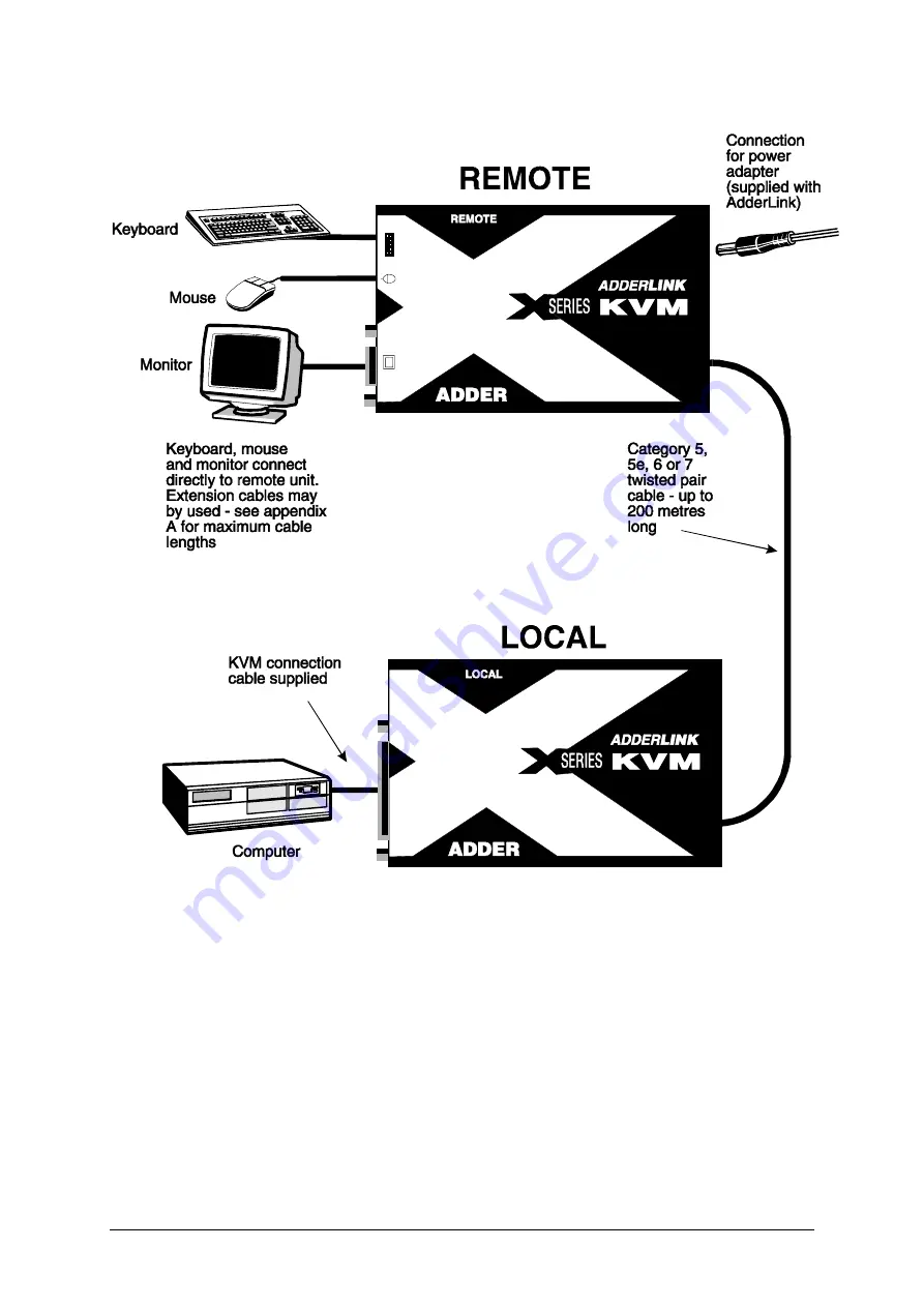 ADDER X-KVM/P Скачать руководство пользователя страница 18