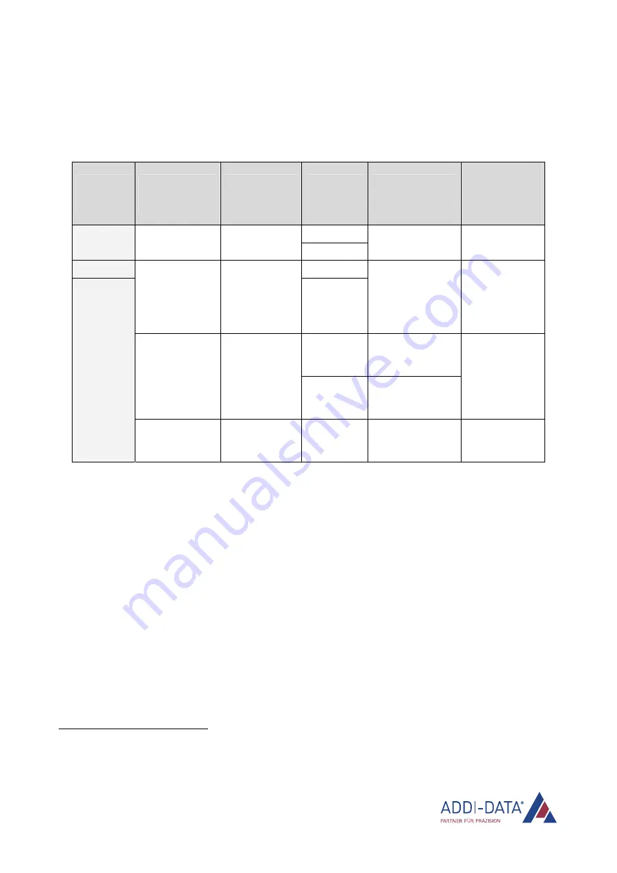 Addi-Data APCIe-7300 Скачать руководство пользователя страница 10