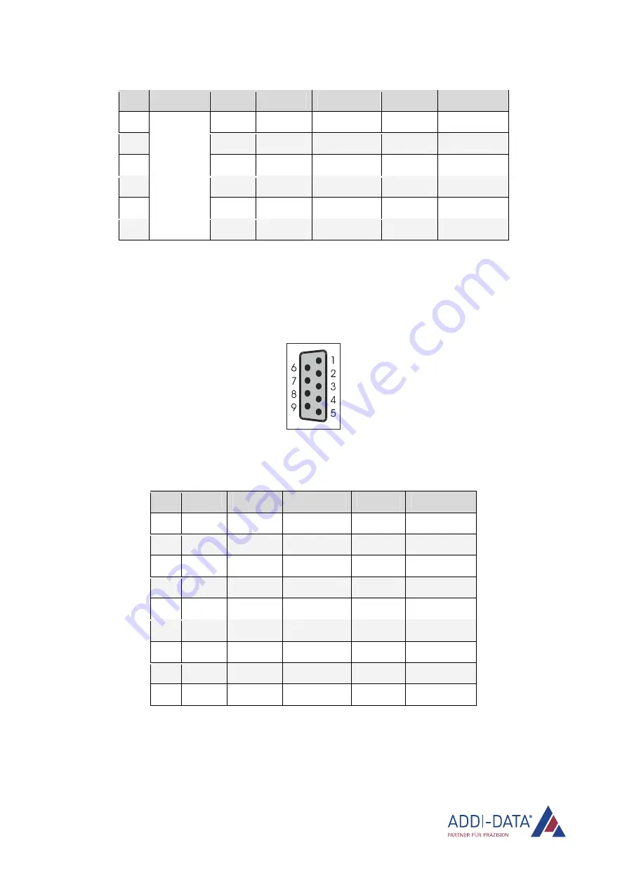 Addi-Data APCIe-7300 Скачать руководство пользователя страница 16