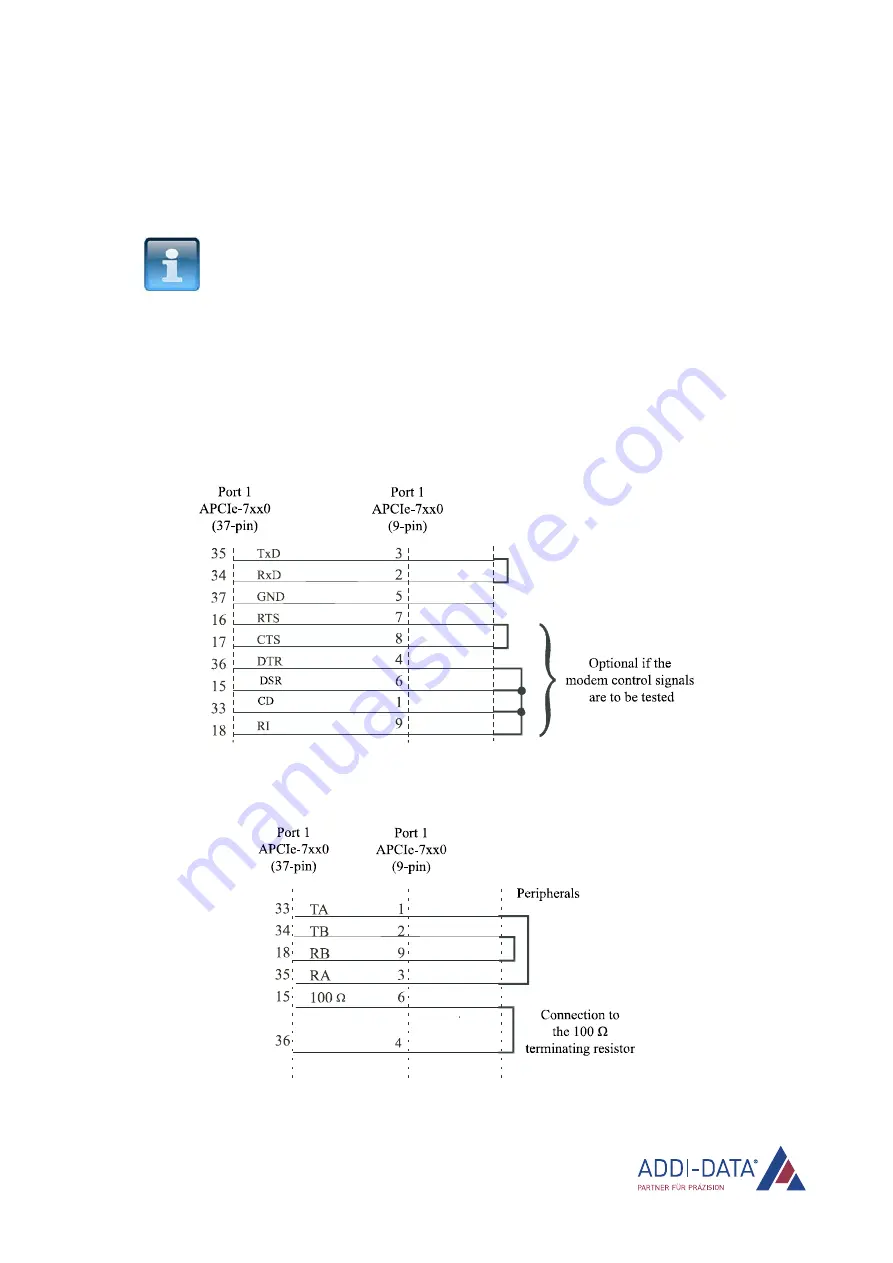 Addi-Data APCIe-7300 Technical Description Download Page 28