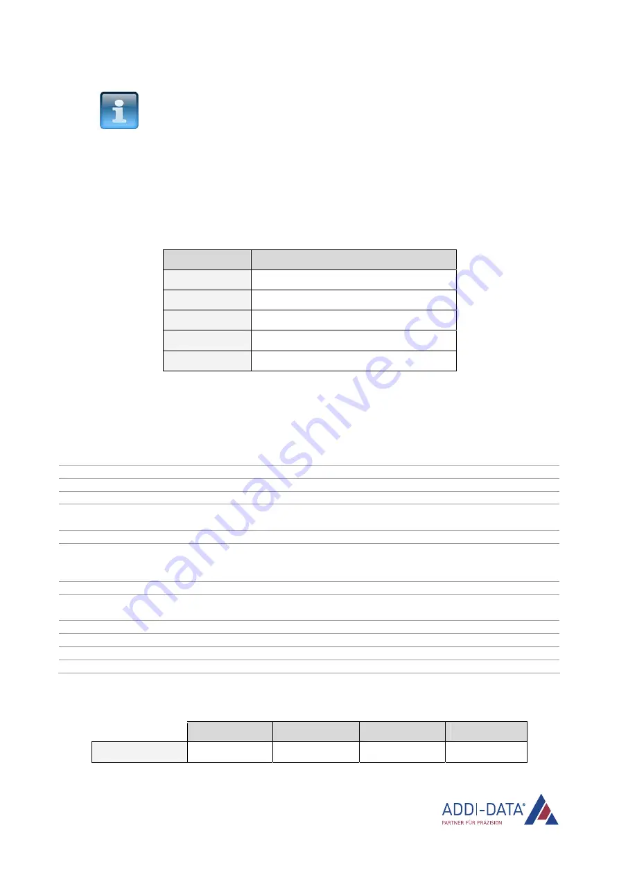 Addi-Data APCIe-7300 Technical Description Download Page 38