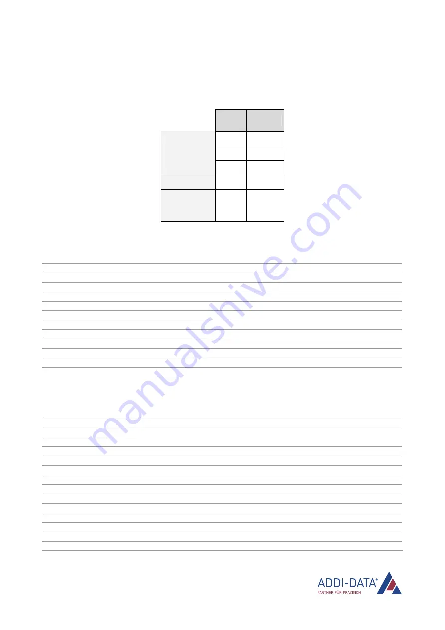 Addi-Data APCIe-7300 Technical Description Download Page 39