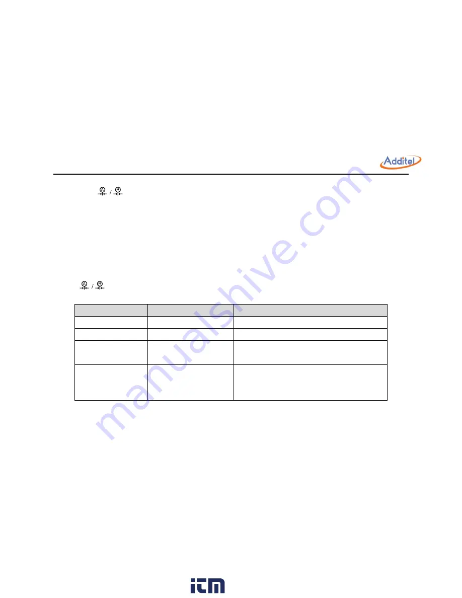 Additel ADT760 Скачать руководство пользователя страница 51