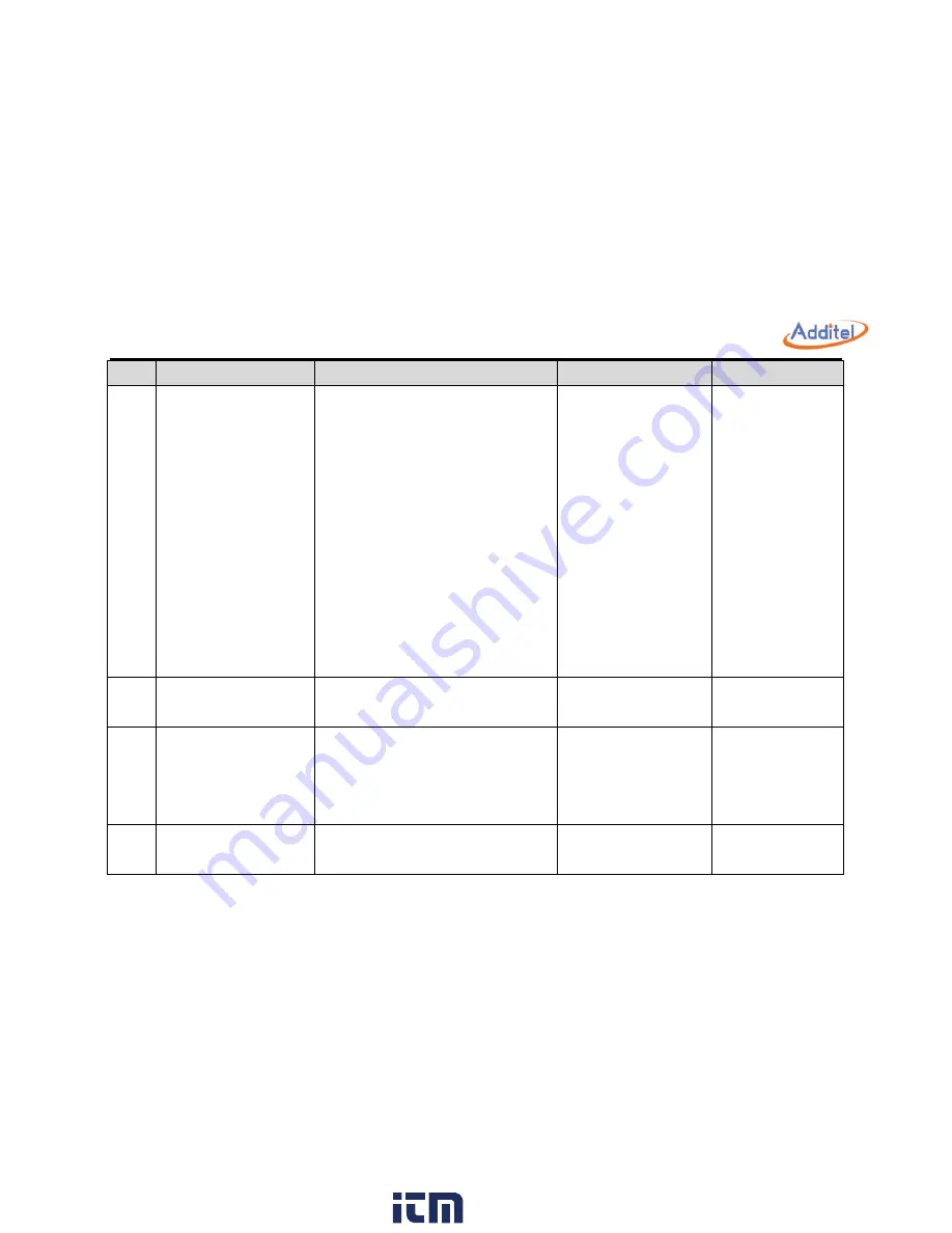 Additel ADT760 User Manual Download Page 115