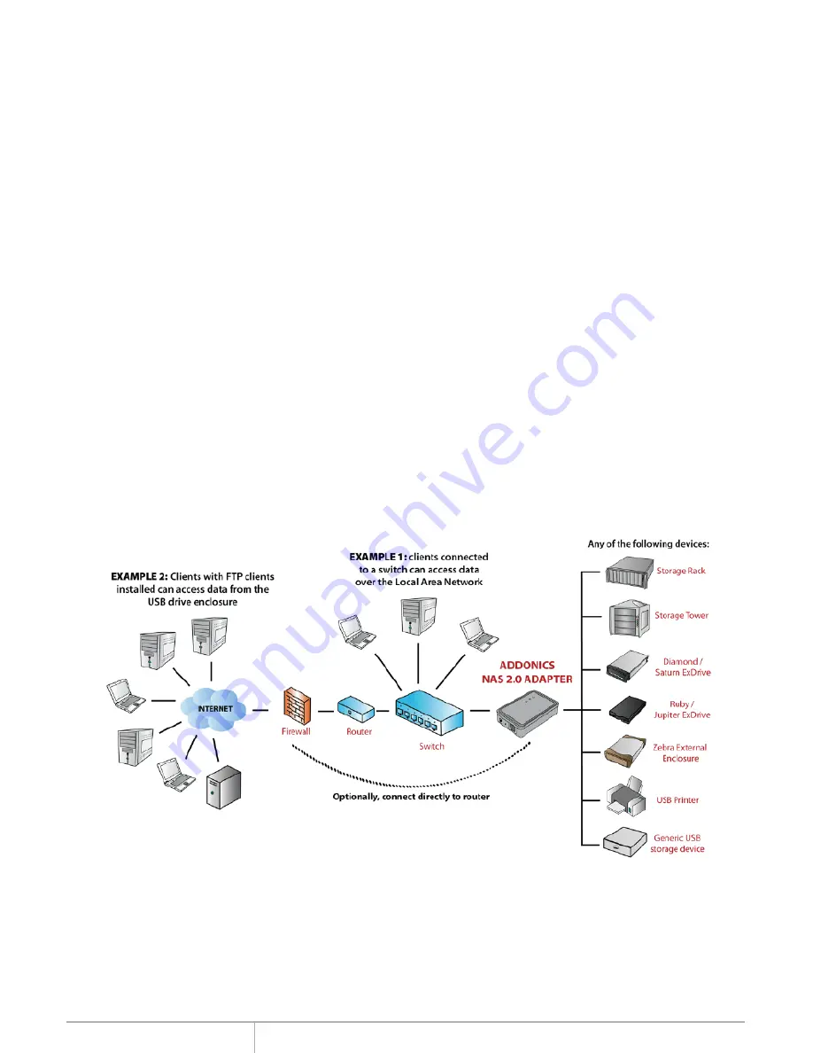 Addonics Technologies NAS2XU2 Скачать руководство пользователя страница 2