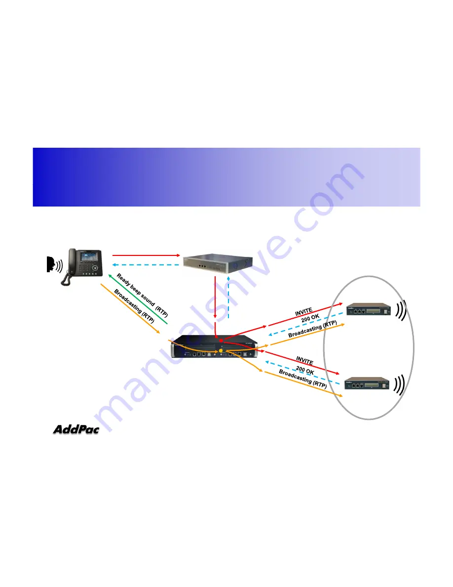 AddPac AP-SPS600 Скачать руководство пользователя страница 27