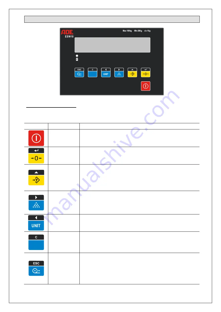 ADE ESW10 Series Скачать руководство пользователя страница 6