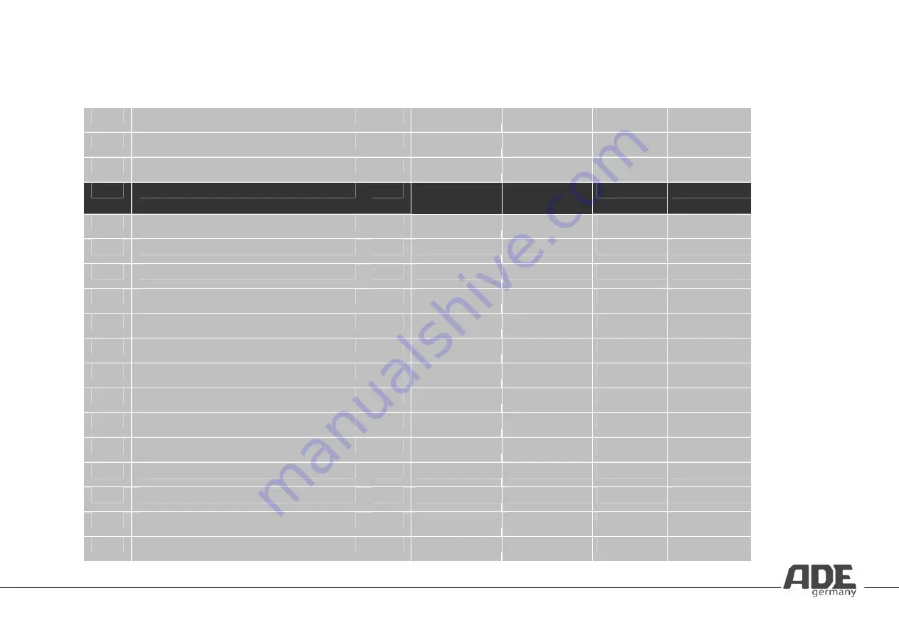 ADE Jana KE 723 Operating Instructions Manual Download Page 125