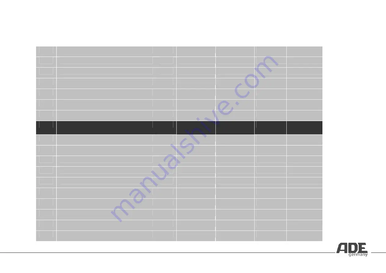 ADE Jana KE 723 Operating Instructions Manual Download Page 127