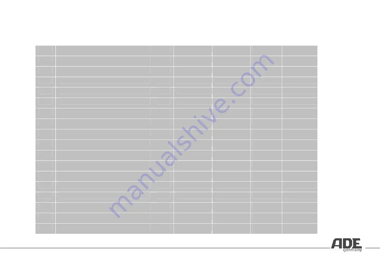 ADE Jana KE 723 Operating Instructions Manual Download Page 139